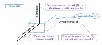 Blog: Wat wil je zijn, hoe en voor wie