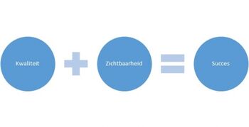 Laat je gezicht zien!
