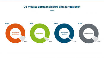 Betere zorg door goede informatie via het LSP