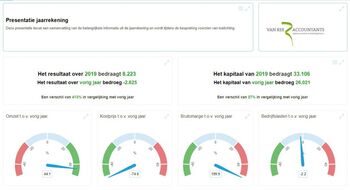 Financieel management met Van Ree Accountants: Juist, tijdig en volledig inzicht met Reealtime in de praktijk