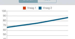 Innovatie in de fysiotherapie: e-health en mobile health