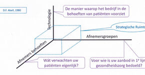 Blog: Wat wil je zijn, hoe en voor wie