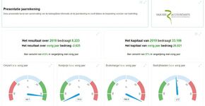 Financieel management met Van Ree Accountants: Juist, tijdig en volledig inzicht met Reealtime in de praktijk