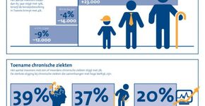 Regiovisie ‘Oet Twente’ vertaald naar digitale oplossing: ArtsOnline