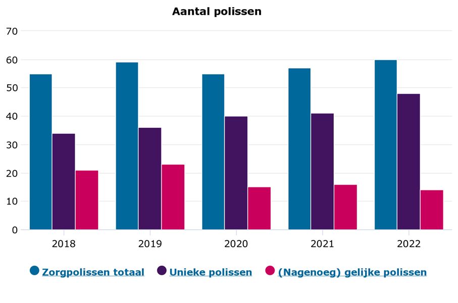 Aantal polissen