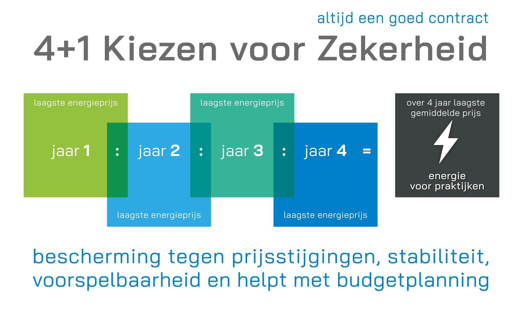 4+1 Kiezen Voor Zekerheid