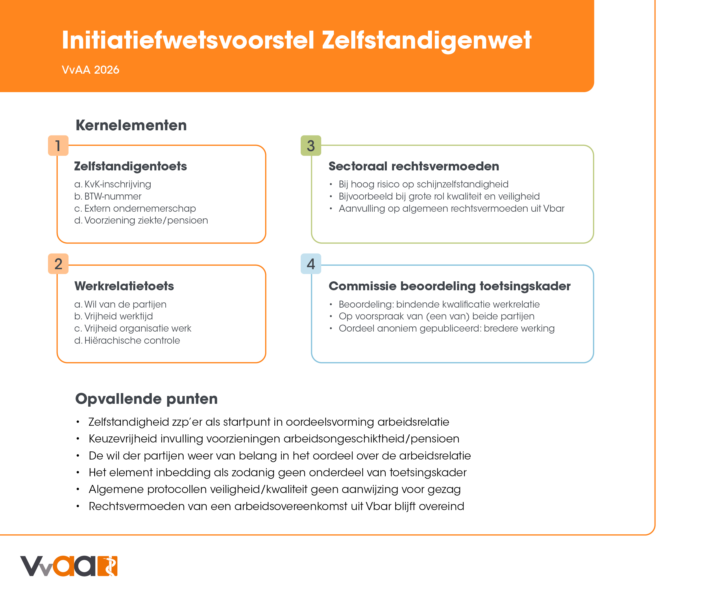 Initiatiefwetsvoorstel Zelfstandigenwet in een schema gezet (Infographic VvAA)