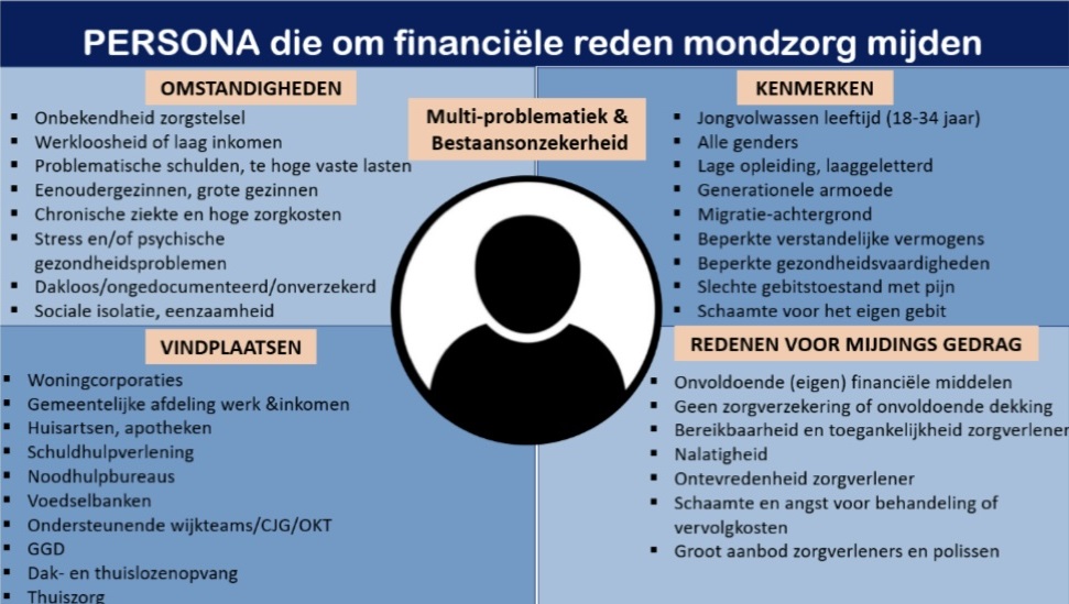 Kenmerken tandarts mijden - S. Begovic e.a. 2023